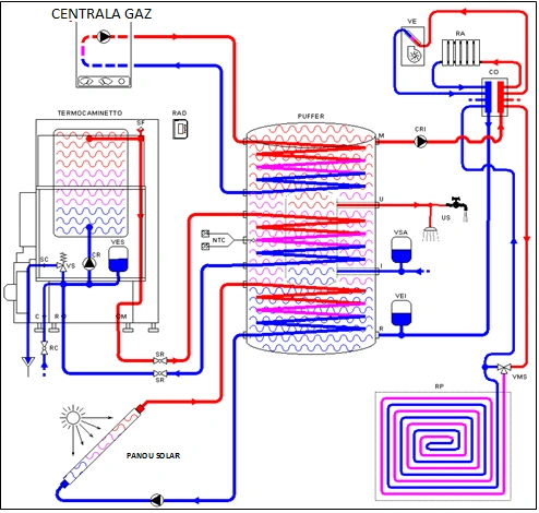 Semineu pe peleti Primo 30kw
