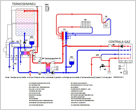 Semineu pe peleti Primo 30kw