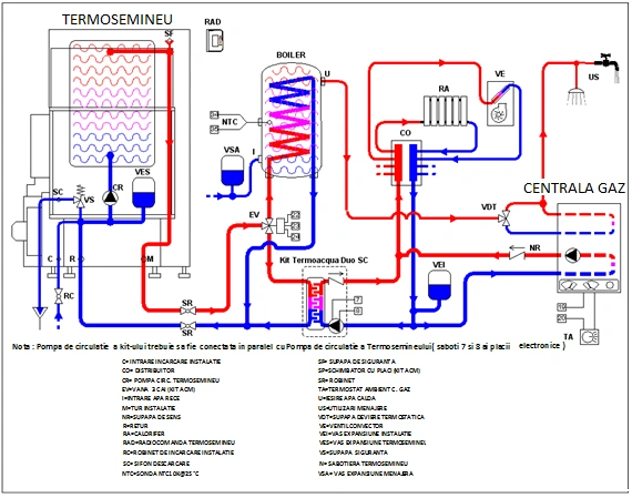 Semineu pe peleti Primo 30kw