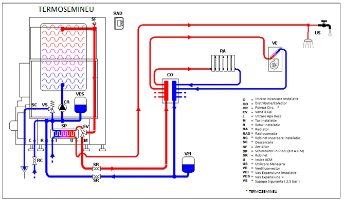 Semineu pe peleti Primo 30 kw